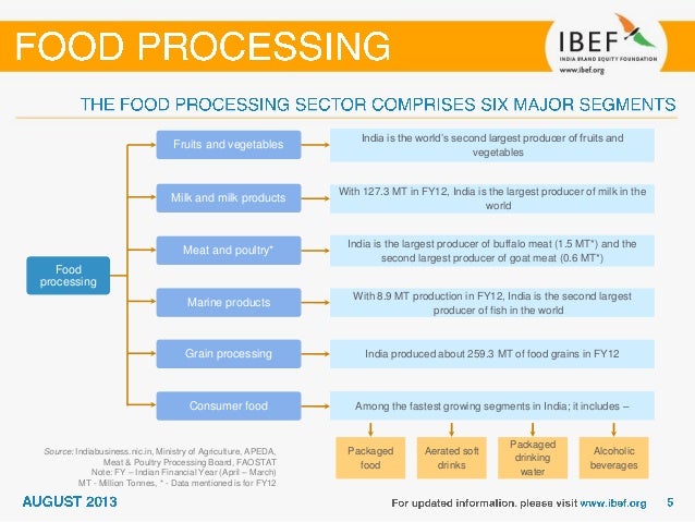 INDIAN FOOD PROCESSING INDUSTRY PDF DOWNLOAD INDIAN FOOD PROCESSING INDUSTRY PDF DOWNLOAD