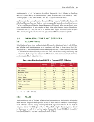 Bihar: A Brief Proﬁle   25



and Bhojpur (Rs 3,728). The lowest in the ladder is Sheohar (Rs 2,219), followed by Gopalganj
(Rs 2,800), Araria (Rs 2,879), Madhubani (Rs 2,880), Sitamarhi (Rs 2,955), Saran (Rs 2,966),
Darbhanga ( Rs 2,970) , Jehanabad &Arwal (Rs 2,975) and Siwan (Rs 3,067).
Analysis reveals that barring Patna, the districts with high per capita GDDP, fall in the rice belt
of Rohtas, Bhabhua, Buxar and Bhojpur, which have assured irrigation from Sone Canal System.
The backward districts of Sheohar, Siwan, Gopalganj and Sitamarhi fall in adverse climatic areas.
Apart from Muzaffarpur, all other districts of North Bihar follow the same pattern. Muzaffarpur
has a higher rate (Rs 4,058) because of its position as the biggest mercantile centre of North
Bihar and the linkage that market has with agriculture and horticulture mainly litchi.



2.5           INFRASTRUCTURE AND SERVICES
2.5.1         MANUFACTURING
Bihar’s industrial sector is the smallest in India. The number of industrial units is only 1.13 per
cent of India’s total. Bihar’s industrial sector contributes only about 9–10 per cent to the GSDP
as against 23–24 per cent on all India basis and employs less than 10 per cent of the workforce.
The contribution of manufacturing sector is even lower with manufacturing contributing only
3 per cent of GSDP as against 15 per cent on all India basis. Small and medium scale enterprises
predominate in Bihar’s industrial sector.

            Percentage Distribution of GSDP at Constant 1993–94 Prices
                                                        2002–03        2003–04        2004–05
  Sectors                                2001–02
                                                        (Prov.)        (Quick)        (Adv.)
  Primary sector                            41%            45%            40%            42%
  Agri and A H                              37%            41%            36%            38%
  Secondary sector                          10%             9%            10%             9%
  Manufacturing                              4%             3%             3%             3%
  Tertiary sector                           49%            46%            50%            49%
  Trade, Comm &Transport                    21%            21%            21%            22%
  Finance & Real Estate                      8%             8%             9%             9%
  Public Administration                      9%             8%            10%             9%
  Others                                    10%             9%            10%             9%
  Total                                    100%           100%           100%            100%

Source: Bihar Annual Plan 2006–07


2.5.2         ROADS
Road connectivity, one of the basic infrastructural requirements for development, is in dismal
shape in Bihar. It is poorly developed and in need of major overhaul. The state has road length
much below the national average with respect to both population and area. As per 2001–02
data, road density per 1000 sq m is 80.7 in Bihar, which is higher than average road density
for the country as whole (74.7 km) but lagging the states like Kerala (388.2 km), Orissa (169
km), Tamil Nadu (118 km) and even Uttar Pradesh (97 km).
 