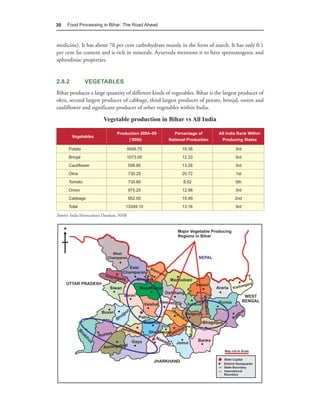 30    Food Processing in Bihar: The Road Ahead



medicine). It has about 78 per cent carbohydrate mainly in the form of starch. It has only 0.1
per cent fat content and is rich in minerals. Ayurveda mentions it to have spermatogenic and
aphrodisiac properties.


2.8.2           VEGETABLES
Bihar produces a large quantity of different kinds of vegetables. Bihar is the largest producer of
okra, second largest producer of cabbage, third largest producer of potato, brinjal, onion and
cauliflower and significant producer of other vegetables within India.

                          Vegetable production in Bihar vs All India

                                  Production 2004–05     Percentage of       All India Rank Within
        Vegetables
                                       (‘000t)         National Production    Producing States

      Potato                               5656.70           19.38                   3rd
      Brinjal                              1073.00           12.33                   3rd
      Cauliflower                          598.80            13.28                   3rd
      Okra                                 730.20            20.72                   1st
      Tomato                               735.80            8.52                    5th
      Onion                                975.20            12.98                   3rd
      Cabbage                              952.00            15.49                   2nd
      Total                            13349.10              13.16                   3rd

Source: India Horticulture Database, NHB
 