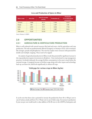 34       Food Processing in Bihar: The Road Ahead



                            Area and Production of Spices in Bihar
                                                                                  Production
                                       Area (% to total
     Spice crops       Area (ha)                           Production (t)       (% to total spices
                                          spices)
                                                                                  production)
     Turmeric             3,968             26.31               7,326                36.35
     Ginger                942              6.25                1,327                 6.58
     Garlic               2,972             19.71               3,533                17.53
     Chilli               7,181             47.62               7,967                39.53
     Total spices         15,081           100.00              20,153                100.00

Source: Kumar, A (2005)



2.9                 OPPORTUNITIES
2.9.1               AGRICULTURE & HORTICULTURE PRODUCTION
Bihar is well endowed with natural resources like land and water, vital for agriculture and crop
production. The soils are predominantly Alluvial (Gangetic) or Swamp or Terai, rich in nutrients
like nitrogen, potash and phosphorous. The state has surplus water resources with potential for
double and multiple cropping. These need to be tapped.
    An analysis of agricultural production in Bihar reveals that potential for significant increase in
the crop production requires investments in all spheres – from institutional to crop management
practices. As already indicated, the average fertilizer consumption in the state is much below the
national average. A marginal increase in fertilizer usage along with other inputs and technology
back up can boost the yield levels significantly in almost all crops.

                       Yield gaps for various crops in Bihar (kg/ha)




It can be seen that there exists a potential to increase the productivity from 40 to 100 per cent in
case of various cereals and from 25 to 150 per cent in case of other crops. An increase in production
by just one per cent would result in value addition of Rs 80 crore to the GSDP by food grains and
 