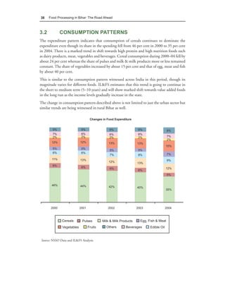 38    Food Processing in Bihar: The Road Ahead



3.2          CONSUMPTION PATTERNS
The expenditure pattern indicates that consumption of cereals continues to dominate the
expenditure even though its share in the spending fell from 46 per cent in 2000 to 35 per cent
in 2004. There is a marked trend in shift towards high protein and high nutrition foods such
as dairy products, meat, vegetables and beverages. Cereal consumption during 2000–04 fell by
about 24 per cent whereas the share of pulses and milk & milk products more or less remained
constant. The share of vegetables increased by about 15 per cent and that of egg, meat and fish
by about 40 per cent.
This is similar to the consumption pattern witnessed across India in this period, though its
magnitude varies for different foods. IL&FS estimates that this trend is going to continue in
the short to medium term (5–10 years) and will show marked shift towards value added foods
in the long run as the income levels gradually increase in the state.
The change in consumption pattern described above is not limited to just the urban sector but
similar trends are being witnessed in rural Bihar as well.




 Source: NSSO Data and IL&FS Analysis
 