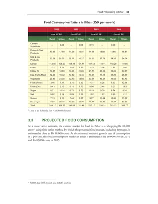 Food Processing in Bihar            39



                      Food Consumption Pattern in Bihar (INR per month)

                                2001                  2002                    2003                     2004

                           Avg MPCE              Avg MPCE               Avg MPCE                 Avg MPCE

                         Rural     Urban       Rural     Urban        Rural          Urban    Rural           Urban

     Cereals
                           --          0.24      --          0.03      0.15            --      0.08             --
     Substitutes
     Pulses & Their
                          13.95        17.59   14.39         16.97    14.66          18.08    14.60           16.81
     Products
     Milk & milk
                          30.38        50.20   25.11         50.27    29.33          57.76    34.55           54.04
     Products
     Cereal              113.46    108.20      108.49        104.14   107.12         110.11   110.29          111.85
     Gram                 1.22         1.27     1.48          1.57     1.23           2.06     1.11            1.46
     Edible Oil           14.41        18.93   16.49         21.85    21.71          26.68    28.69           34.37
     Egg, Fish & Meat     12.24        16.42   12.62         15.45    10.97          17.18    21.25           26.49
     Vegetables           29.89        34.38   32.10         43.60    33.94          43.51    46.59           53.13
     Fruits (Fresh)       3.46         7.11     3.75          7.62     4.31           8.28     5.03           12.38
     Fruits (Dry)         0.43         2.10     0.15          1.70     0.50           2.48     0.27            1.63
     Sugar                6.71         10.14    6.75          8.73     6.19           9.39     6.74            8.24
     Salt                 0.92         1.19     0.89          1.26     1.02           1.22     0.99            1.12
     Spices               7.13         9.10     7.44          9.57     9.27          10.84    13.66           13.62
     Beverages            9.97         29.45   12.22         28.70    11.77          30.72    19.27           53.63
     Total               244.17    306.32      241.88        311.46   252.17         338.31   303.12          388.77

* Data as per Schedule 2 of NSSO 60th Round



3.3                 PROJECTED FOOD CONSUMPTION
At a conservative estimate, the current market for food in Bihar is a whopping Rs 40,000
crore14 using time series method by which the processed food market, including beverages, is
estimated at close to Rs 18,000 crore. At the estimated national growth rate of consumption
of 7 per cent, the food consumption market in Bihar is estimated at Rs 56,000 crore in 2010
and Rs 83,000 crore in 2015.




14
     NSSO data (60th round) and IL&FS analysis
 