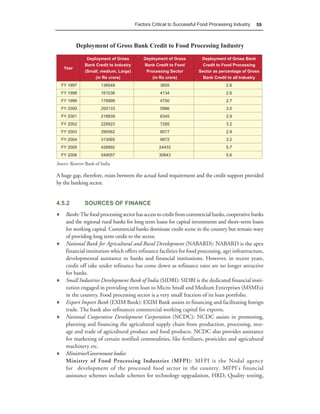 Factors Critical to Successful Food Processing Industry   59



           Deployment of Gross Bank Credit to Food Processing Industry
                Deployment of Gross          Deployment of Gross        Deployment of Gross Bank
               Bank Credit to Industry       Bank Credit to Food         Credit to Food Processing
    Year
               (Small, medium, Large)         Processing Sector        Sector as percentage of Gross
                    (in Rs crore)                (in Rs crore)           Bank Credit to all Industry
  FY 1997               138548                       3655                           2.6
  FY 1998               161038                       4134                           2.6
  FY 1999               178999                       4750                           2.7
  FY 2000               200133                       5986                           3.0
  FY 2001               218839                       6345                           2.9
  FY 2002               229523                       7285                           3.2
  FY 2003               295562                       8577                           2.9
  FY 2004               313065                       9872                           3.2
  FY 2005               426892                      24433                           5.7
  FY 2006               549057                      30843                           5.6

Source: Reserve Bank of India

A huge gap, therefore, exists between the actual fund requirement and the credit support provided
by the banking sector.


4.5.2          SOURCES OF FINANCE
♦ Banks: The food processing sector has access to credit from commercial banks, cooperative banks
  and the regional rural banks for long term loans for capital investments and short–term loans
  for working capital. Commercial banks dominate credit scene in the country but remain wary
  of providing long term credit to the sector.
♦ National Bank for Agricultural and Rural Development (NABARD): NABARD is the apex
  financial institution which offers refinance facilities for food processing, agri infrastructure,
  developmental assistance to banks and financial institutions. However, in recent years,
  credit off take under refinance has come down as refinance rates are no longer attractive
  for banks.
♦ Small Industries Development Bank of India (SIDBI): SIDBI is the dedicated financial insti-
  tution engaged in providing term loan to Micro Small and Medium Enterprises (MSMEs)
  in the country. Food processing sector is a very small fraction of its loan portfolio.
♦ Export Import Bank (EXIM Bank): EXIM Bank assists in financing and facilitating foreign
  trade. The bank also refinances commercial working capital for exports.
♦ National Cooperative Development Corporation (NCDC): NCDC assists in promoting,
  planning and financing the agricultural supply chain from production, processing, stor-
  age and trade of agricultural produce and food products. NCDC also provides assistance
  for marketing of certain notified commodities, like fertilisers, pesticides and agricultural
  machinery etc.
♦ Ministries/Government bodies
  Ministry of Food Processing Industries (MFPI): MFPI is the Nodal agency
  for development of the processed food sector in the country. MFPI’s financial
  assistance schemes include schemes for technology upgradation, HRD, Quality testing,
 