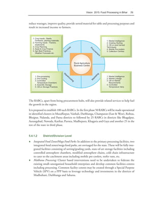 Vision 2015: Food Processing in Bihar    71



reduce wastages, improve quality, provide sorted material for table and processing purposes and
result in increased income to farmers.




The RABCs, apart from being procurement hubs, will also provide related services to help fuel
the growth in the region.
It is proposed to establish 100 such RABCs. In the first phase 50 RABCs will be made operational
in identified clusters in Muzaffarpur, Vaishali, Darbhanga, Champaran (East & West), Rohtas,
Bhojpur, Nalanda, and Patna districts to followed by 25 RABCs in districts like Bhagalpur,
Aurangabad, Nawada, Katihar, Purnea, Madhepura, Khagaria and Gaya and another 25 in the
rest of the state in third phase.


5.4.1.2      District/Division Level

♦ Integrated Food Zones/Mega Food Parks: In addition to the primary processing facilities, two
  integrated food zones/mega food parks, are envisaged for the state. These will be fully inte-
  grated facilities consisting of sorting/grading yards, state-of-art storage facilities including
  controlled atmosphere chambers, modified atmosphere chains, cold chain infrastructure
  to cater to the catchment areas including mobile pre-coolers, reefer vans, etc.
♦ Makhana Processing: Cluster based interventions need to be undertaken to federate the
  existing small–unorganised household enterprises and develop common facilities centres
  including processing. Common facility centres may be created through a Special Purpose
  Vehicle (SPV) on a PPP basis to leverage technology and investments in the districts of
  Madhubani, Darbhanga and Saharsa.
 