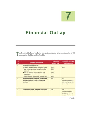 7
               Financial Outlay



T    otal proposed budgetary outlay for interventions discussed earlier is estimated at Rs 770
     crore, during the Eleventh Five Year Plan.


Sr.                                                           Estimated     Financial Outlay XIth
                       Proposed Interventions
No.                                                          Project Cost      Plan (Rs crore)
1.         Commissioning Studies to:
           • Develop and enact Food Processing Policy       0.50            5.00
           • Map various agri-zones using Enviro-Max        2.00
              approach
           • Find out status of organics farming and        0.50
              certification
           • Identify clusters and develop business plans   2.00
2.         Estabhlishment of 100 Rural Agri-Business        500             125
           Centres (RABCs) / Primary Processing                             (25% grant subject to
           Centres                                                          ceiling of Rs 1.25 crore
                                                                            per centre)



3.         Development of two integrated food zones         240             100
                                                                            (50% grant subject
                                                                            a maximum of Rs 50
                                                                            crore per food zone)

                                                                                          Contd...
 
