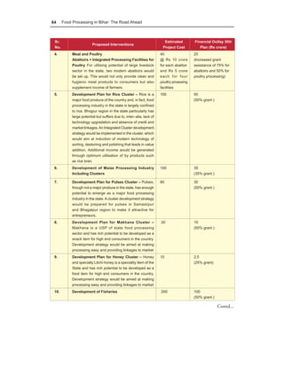 84     Food Processing in Bihar: The Road Ahead



 Sr.                                                                    Estimated         Financial Outlay XIth
                         Proposed Interventions
 No.                                                                   Project Cost          Plan (Rs crore)
 4.         Meat and Poultry                                          40                  25
            Abattoirs + Integrated Processing Facilities for          @ Rs 10 crore       (Increased grant
            Poultry For utilising potential of large livestock        for each abattoir   assistance of 75% for
            sector in the state, two modern abattoirs would           and Rs 5 crore      abattoirs and 50% for
            be set up. This would not only provide clean and          each for four       poultry processing)
            hygienic meat products to consumers but also              poultry proessing
            supplement income of farmers.                             facilities
 5.         Development Plan for Rice Cluster – Rice is a             100                 50
            major food produce of the country and, in fact, food                          (50% grant )
            processing industry in the state is largely confined
            to rice. Bhojpur region in the state particularly has
            large potential but suffers due to, inter–alia, lack of
            technology upgradation and absence of credit and
            market linkages. An Integrated Cluster development
            strategy would be implemented in the cluster, which
            would aim at induction of modern technology of
            sorting, destoning and polishing that leads in value
            addition. Additional income would be generated
            through optimum utilisation of by products such
            as rice bran.
 6.         Development of Maize Processing Industry                  100                 35
            Including Clusters                                                            (35% grant )

 7.         Development Plan for Pulses Cluster – Pulses,             60                  30
            though not a major produce in the state, has enough                           (50% grant )
            potential to emerge as a major food processing
            industry in the state. A cluster development strategy
            would be prepared for pulses in Samastipur
            and Bhagalpur region to make it attractive for
            entrepreneurs.
 8.         Development Plan for Makhana Cluster –                    20                  10
            Makhana is a USP of state food processing                                     (50% grant )
            sector and has rich potential to be developed as a
            snack item for high end consumers in the country.
            Development strategy would be aimed at making
            processing easy and providing linkages to market
 9.         Development Plan for Honey Cluster – Honey                10                  2.5
            and specially Litchi honey is a speciality item of the                        (25% grant)
            State and has rich potential to be developed as a
            food item for high end consumers in the country.
            Development strategy would be aimed at making
            processing easy and providing linkages to market
 10.        Development of Fisheries                                  200                 100
                                                                                          (50% grant )

                                                                                                         Contd...
 