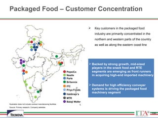 100
Illustration does not include contract manufacturing facilities
Source: Primary research, Company websites
 Key customers in the packaged food
industry are primarily concentrated in the
northern and western parts of the country
as well as along the eastern coast line
PepsiCo
Parle
Britannia
ITC
Priya Foods
Haldiram’s
 Backed by strong growth, mid-sized
players in the snack food and RTE
segments are emerging as front runners
in acquiring high-end imported machinery
 Demand for high efficiency conveyer
systems is driving the packaged food
machinery segment
Packaged Food – Customer Concentration
MTR
Balaji Wafer
100
Nestle
 