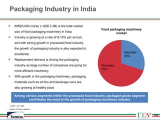 104
1 USD = 61.5 INR
Source: Primary research
 INR20,000 crores (~US$ 3.3B) is the total market
size of food packaging machinery in India
 Industry is growing at a rate of 8-10% per annum,
and with strong growth in processed food industry,
the growth of packaging industry is also expected to
accelerate
 Replacement demand is driving the packaging
industry as large number of companies are going for
more efficient machinery
 With growth in the packaging machinery, packaging
materials such as oil tins and beverage cans are
also growing at healthy pace
Food packaging machinery
market
Domestic
70%
Imported
30%
104
Among various segments within the processed food industry, packaged goods segment
contributes the most to the growth of packaging machinery industry
Packaging Industry in India
 