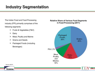 33
The Indian Food and Food Processing
industry (FPI) primarily comprises of the
following segments
 Fruits & Vegetables (F&V)
 Dairy
 Meat, Poultry and Marine
 Grains and Seeds
 Packaged Foods (including
Beverages)
Relative Share of Various Food Segments
in Food Processing (2011)
Source: MOFPI
Industry SegmentationIndustry Segmentation
33
 