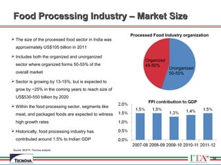 34
Food Processing Industry – Market SizeFood Processing Industry – Market Size
Source: MOFPI, Tecnova analysis
 The size of the processed food sector in India was
approximately US$105 billion in 2011
 Includes both the organized and unorganized
sector where organized forms 50-55% of the
overall market
 Sector is growing by 13-15%, but is expected to
grow by ~25% in the coming years to reach size of
US$530-550 billion by 2020
 Within the food processing sector, segments like
meat, and packaged foods are expected to witness
high growth rates
 Historically, food processing industry has
contributed around 1.5% to Indian GDP
Unorganized
50-55%
Organized
45-50%
Processed Food Industry organization
34
 