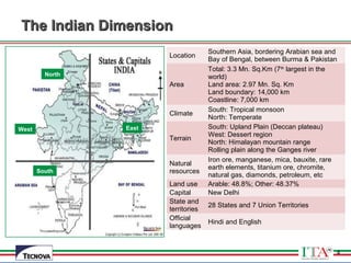 4
The Indian DimensionThe Indian Dimension
Location
Southern Asia, bordering Arabian sea and
Bay of Bengal, between Burma & Pakistan
Area
Total: 3.3 Mn. Sq.Km (7th
largest in the
world)
Land area: 2.97 Mn. Sq. Km
Land boundary: 14,000 km
Coastline: 7,000 km
Climate
South: Tropical monsoon
North: Temperate
Terrain
South: Upland Plain (Deccan plateau)
West: Dessert region
North: Himalayan mountain range
Rolling plain along the Ganges river
Natural
resources
Iron ore, manganese, mica, bauxite, rare
earth elements, titanium ore, chromite,
natural gas, diamonds, petroleum, etc
Land use Arable: 48.8%; Other: 48.37%
Capital New Delhi
State and
territories
28 States and 7 Union Territories
Official
languages
Hindi and English
North
West East
South
4
 
