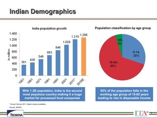 7
Indian DemographicsIndian Demographics
* As per Census 2011 (latest census available)
Source: MOSPI
65% of the population falls in the
working age group of 15-65 years
leading to rise in disposable income
Population classification by age group
With 1.2B population, India is the second
most populous country making it a huge
market for processed food companies
7
 