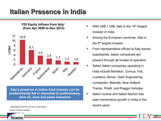 72
Italian Presence in IndiaItalian Presence in India
1
Represents total FDI (not only in food sector)
Source: Primary research
72
FDI Equity Inflows from Italy1
(from Apr 2000 to Nov 2013)
 With US$ 1.24B, Italy is the 14th
largest
investor in India
 Among the European countries, Italy is
the 6th
largest investor
 From representative offices to fully owned
subsidiaries, Italian companies are
present through all modes of operation
 Select Italian companies operating in
India include Benetton, Comua, Fiat,
Luxottica, Denso, Galvi Engineering,
Lombardini, Mainetti, New Holland
Tractor, Pirelli, and Piaggio Vehicles
 Italian cuisine and Italian fashion has
seen tremendous growth in India in the
recent years
Italy’s presence in Indian food industry can be
predominantly felt in chocolate & confectionery,
olive oil, wine and pasta industries
 