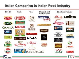 73
Italian Companies in Indian Food IndustryItalian Companies in Indian Food Industry
73
Olive Oil Pasta Wine Chocolate and
Confectionery
Other Food Products
 