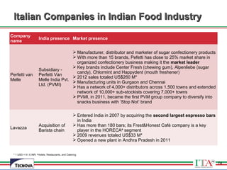 74
Italian Companies in Indian Food IndustryItalian Companies in Indian Food Industry
Company
name
India presence Market presence
Perfetti van
Melle
Subsidiary -
Perfetti Van
Melle India Pvt.
Ltd. (PVMI)
 Manufacturer, distributor and marketer of sugar confectionery products
 With more than 15 brands, Pefetti has close to 25% market share in
organized confectionery business making it the market leader
 Key brands include Center Fresh (chewing gum), Alpenliebe (sugar
candy), Chlormint and Happydent (mouth freshener)
 2012 sales totaled US$260 M*
 Manufacturing units in Gurgaon and Chennai
 Has a network of 4,000+ distributors across 1,500 towns and extended
network of 10,000+ sub-stockists covering 7,000+ towns
 PVMI, in 2011, became the first PVM group company to diversify into
snacks business with ‘Stop Not’ brand
Lavazza
Acquisition of
Barista chain
 Entered India in 2007 by acquiring the second largest espresso bars
in India
 Has more than 180 bars; its Frest&Honest Café company is a key
player in the HORECA#
segment
 2009 revenues totaled US$33 M*
 Opened a new plant in Andhra Pradesh in 2011
* 1 USD = 61.5 INR; #
Hotels, Restaurants, and Catering
74
 