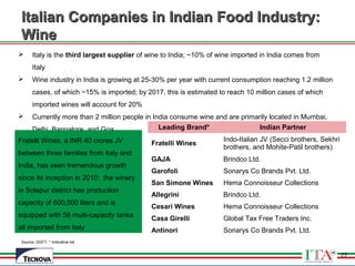 77
Italian Companies in Indian Food Industry:Italian Companies in Indian Food Industry:
WineWine
 Italy is the third largest supplier of wine to India; ~10% of wine imported in India comes from
Italy
 Wine industry in India is growing at 25-30% per year with current consumption reaching 1.2 million
cases, of which ~15% is imported; by 2017, this is estimated to reach 10 million cases of which
imported wines will account for 20%
 Currently more than 2 million people in India consume wine and are primarily located in Mumbai,
Delhi, Bangalore, and Goa
77
Source: DGFT; * Indicative list
Leading Brand* Indian Partner
Fratelli Wines
Indo-Italian JV (Secci brothers, Sekhri
brothers, and Mohite-Patil brothers)
GAJA Brindco Ltd.
Garofoli Sonarys Co Brands Pvt. Ltd.
San Simone Wines Hema Connoisseur Collections
Allegrini Brindco Ltd.
Cesari Wines Hema Connoisseur Collections
Casa Girelli Global Tax Free Traders Inc.
Antinori Sonarys Co Brands Pvt. Ltd.
Fratelli Wines, a INR 40 crores JV
between three families from Italy and
India, has seen tremendous growth
since its inception in 2010; the winery
in Solapur district has production
capacity of 600,000 liters and is
equipped with 58 multi-capacity tanks
all imported from Italy
 