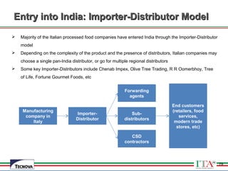 79
Entry into India: Importer-Distributor ModelEntry into India: Importer-Distributor Model
 Majority of the Italian processed food companies have entered India through the Importer-Distributor
model
 Depending on the complexity of the product and the presence of distributors, Italian companies may
choose a single pan-India distributor, or go for multiple regional distributors
 Some key Importer-Distributors include Chenab Impex, Olive Tree Trading, R R Oomerbhoy, Tree
of Life, Fortune Gourmet Foods, etc
79
Manufacturing
company in
Italy
Importer-
Distributor
Forwarding
agents
Sub-
distributors
CSD
contractors
End customers
(retailers, food
services,
modern trade
stores, etc)
 