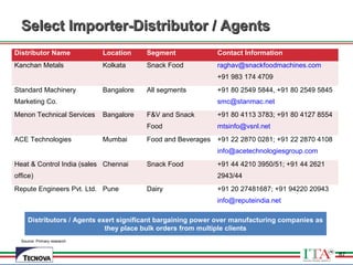 87
Distributor Name Location Segment Contact Information
Kanchan Metals Kolkata Snack Food raghav@snackfoodmachines.com
+91 983 174 4709
Standard Machinery
Marketing Co.
Bangalore All segments +91 80 2549 5844, +91 80 2549 5845
smc@stanmac.net
Menon Technical Services Bangalore F&V and Snack
Food
+91 80 4113 3783; +91 80 4127 8554
mtsinfo@vsnl.net
ACE Technologies Mumbai Food and Beverages +91 22 2870 0281; +91 22 2870 4108
info@acetechnologiesgroup.com
Heat & Control India (sales
office)
Chennai Snack Food +91 44 4210 3950/51; +91 44 2621
2943/44
Repute Engineers Pvt. Ltd. Pune Dairy +91 20 27481687; +91 94220 20943
info@reputeindia.net
Distributors / Agents exert significant bargaining power over manufacturing companies as
they place bulk orders from multiple clients
Source: Primary research
Select Importer-Distributor / AgentsSelect Importer-Distributor / Agents
87
 