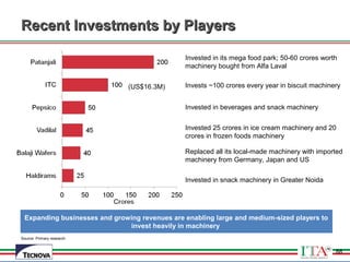 88
Recent Investments by PlayersRecent Investments by Players
Source: Primary research
(US$16.3M)
Invested in its mega food park; 50-60 crores worth
machinery bought from Alfa Laval
Invests ~100 crores every year in biscuit machinery
Invested in snack machinery in Greater Noida
Invested 25 crores in ice cream machinery and 20
crores in frozen foods machinery
Replaced all its local-made machinery with imported
machinery from Germany, Japan and US
Invested in beverages and snack machinery
Expanding businesses and growing revenues are enabling large and medium-sized players to
invest heavily in machinery
88
 