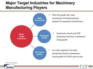 91
Source: Primary research
Major Target Industries for MachineryMajor Target Industries for Machinery
Manufacturing PlayersManufacturing Players
Meat
Processing
Packaged
Foods
Ice Cream
(Dairy)
 With 25% growth rate, meat
processing is the fastest growing
segment for equipment manufacturers
 Snack food, biscuits and RTE
processing machinery is witnessing
strong growth
 Ice cream segment in the dairy
processing industry is witnessing a
robust growth of 15-20% year-on-year
Major
Target
Industries
91
 