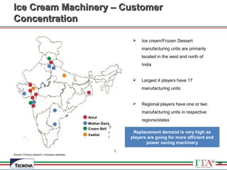 98
 Ice cream/Frozen Dessert
manufacturing units are primarily
located in the west and north of
India
 Largest 4 players have 17
manufacturing units
 Regional players have one or two
manufacturing units in respective
regions/states
Amul
Mother Dairy
Cream Bell
Vadilal
Ice Cream Machinery – CustomerIce Cream Machinery – Customer
ConcentrationConcentration
Replacement demand is very high as
players are going for more efficient and
power saving machinery
98
Source: Primary research, Company websites
 