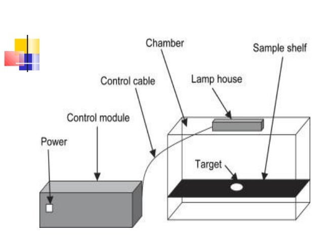 types of food processing methods types of food processing methods