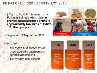 Food Security Act ,Food Processing | PPT