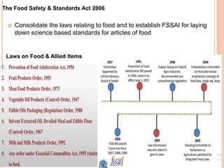  Consolidate the laws relating to food and to establish FSSAI for laying
down science based standards for articles of food
Laws on Food & Allied Items
The Food Safety & Standards Act 2006
 