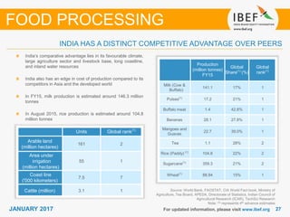 2727JANUARY 2017 For updated information, please visit www.ibef.org
India’s comparative advantage lies in its favourable climate,
large agriculture sector and livestock base, long coastline,
and inland water resources
India also has an edge in cost of production compared to its
competitors in Asia and the developed world
In FY15, milk production is estimated around 146.3 million
tonnes
In August 2015, rice production is estimated around 104.8
million tonnes
FOOD PROCESSING
Units Global rank(1)
Arable land
(million hectares)
161 2
Area under
irrigation
(million hectares)
55 1
Coast line
('000 kilometers)
7.5 7
Cattle (million) 3.1 1 Source: World Bank, FAOSTAT, CIA World Fact book, Ministry of
Agriculture, Tea Board, APEDA, Directorate of Statistics, Indian Council of
Agricultural Research (ICAR), TechSci Research
Note: (1) represents 4th advance estimates
Production
(million tonnes)
FY15
Global
Share(1)
(%)
Global
rank(1)
Milk (Cow &
Buffalo)
141.1 17% 1
Pulses(1)
17.2 21% 1
Buffalo meat 1.4 42.8% 1
Bananas 28.1 27.8% 1
Mangoes and
Guavas
22.7 39.0% 1
Tea 1.1 28% 2
Rice (Paddy) (1)
104.8 22% 2
Sugarcane(1)
359.3 21% 2
Wheat(1)
88.94 15% 1
INDIA HAS A DISTINCT COMPETITIVE ADVANTAGE OVER PEERS
 