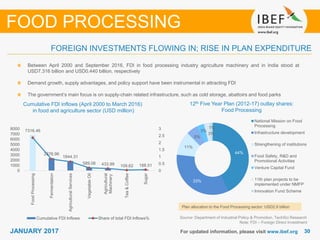 3030JANUARY 2017 For updated information, please visit www.ibef.org
Cumulative FDI inflows (April 2000 to March 2016)
in food and agriculture sector (USD million)
Source: Department of Industrial Policy & Promotion, TechSci Research
Note: FDI – Foreign Direct Investment
Between April 2000 and September 2016, FDI in food processing industry agriculture machinery and in India stood at
USD7.316 billion and USD0.440 billion, respectively
Demand growth, supply advantages, and policy support have been instrumental in attracting FDI
The government’s main focus is on supply-chain related infrastructure, such as cold storage, abattoirs and food parks
FOREIGN INVESTMENTS FLOWING IN; RISE IN PLAN EXPENDITURE
FOOD PROCESSING
44%
33%
11%
5%
3%
3%
1%
National Mission on Food
Processing
Infrastructure development
Strengthening of institutions
Food Safety, R&D and
Promotional Activities
Venture Capital Fund
11th plan projects to be
implemented under NMFP
Innovation Fund Scheme
12th Five Year Plan (2012-17) outlay shares:
Food Processing
Plan allocation to the Food Processing sector: USD2.9 billion
7316.46
2376.96
1844.31
589.06 433.99 109.62 188.51
0
0.5
1
1.5
2
2.5
3
0
1000
2000
3000
4000
5000
6000
7000
8000
FoodProcessing
Fermentation
AgriculturalServices
VegetableOil
Agricultural
Machinery
Tea&Coffee
Sugar
Cumulative FDI Inflows Share of total FDI Inflows%
 