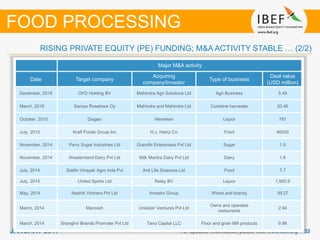 3232JANUARY 2017 For updated information, please visit www.ibef.org
Source: Thompson One Banker, Assorted news articles, TechSci Research
Note: M&A – Mergers and Acquisitions
RISING PRIVATE EQUITY (PE) FUNDING; M&A ACTIVITY STABLE … (2/2)
FOOD PROCESSING
Major M&A activity
Date Target company
Acquiring
company/Investor
Type of business
Deal value
(USD million)
December, 2016 OFD Holding BV Mahindra Agri Solutions Ltd Agri Business 5.49
March, 2016 Sampo Roselnew Oy Mahindra and Mahindra Ltd Combine harvester 20.46
October, 2015 Diageo Hieneken Liquor 781
July, 2015 Kraft Foods Group Inc H.J. Heinz Co Food 46000
November, 2014 Parry Sugar Industries Ltd Grandhi Enterprises Pvt Ltd Sugar 1.5
November, 2014 Westernland Dairy Pvt Ltd Milk Mantra Dairy Pvt Ltd Dairy 1.6
July, 2014 Siddhi Vinayak Agro Inds Pvt Anil Life Sciences Ltd Food 7.7
July, 2014 United Spirits Ltd Relay BV Liquor 1,900.9
May, 2014 Nashik Vintners Pvt Ltd Investor Group Wines and brandy 39.27
March, 2014 Maroosh Unilazer Ventures Pvt Ltd
Owns and operates
restaurants
2.94
March, 2014 Shanghvi Brands Promoter Pvt Ltd Tano Capital LLC Floor and grain Mill products 9.86
 
