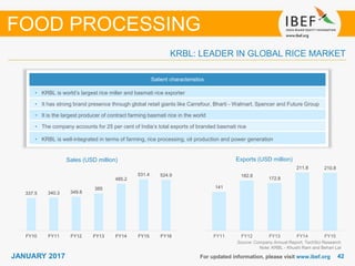 4242JANUARY 2017 For updated information, please visit www.ibef.org
Source: Company Annual Report, TechSci Research
Note: KRBL - Khushi Ram and Behari Lal
FOOD PROCESSING
Salient characteristics
• KRBL is world’s largest rice miller and basmati rice exporter
• It has strong brand presence through global retail giants like Carrefour, Bharti - Walmart, Spencer and Future Group
• It is the largest producer of contract farming basmati rice in the world
• The company accounts for 25 per cent of India’s total exports of branded basmati rice
• KRBL is well-integrated in terms of farming, rice processing, oil production and power generation
KRBL: LEADER IN GLOBAL RICE MARKET
Sales (USD million) Exports (USD million)
141
182.8
172.8
211.8 210.8
FY11 FY12 FY13 FY14 FY15
337.5 340.3 349.8
385
485.2
531.4 524.9
FY10 FY11 FY12 FY13 FY14 FY15 FY16
 