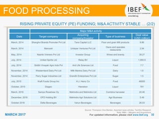 3232MARCH 2017 For updated information, please visit www.ibef.org
Source: Thompson One Banker, Assorted news articles, TechSci Research
Note: M&A – Mergers and Acquisitions
RISING PRIVATE EQUITY (PE) FUNDING; M&A ACTIVITY STABLE … (2/2)
FOOD PROCESSING
Major M&A activity
Date Target company
Acquiring
company/Investor
Type of business
Deal value
(USD million)
March, 2014 Shanghvi Brands Promoter Pvt Ltd Tano Capital LLC Floor and grain Mill products 9.86
March, 2014 Maroosh Unilazer Ventures Pvt Ltd
Owns and operates
restaurants
2.94
May, 2014 Nashik Vintners Pvt Ltd Investor Group Wines and brandy 39.27
July, 2014 United Spirits Ltd Relay BV Liquor 1,900.9
July, 2014 Siddhi Vinayak Agro Inds Pvt Anil Life Sciences Ltd Food 7.7
November, 2014 Westernland Dairy Pvt Ltd Milk Mantra Dairy Pvt Ltd Dairy 1.6
November, 2014 Parry Sugar Industries Ltd Grandhi Enterprises Pvt Ltd Sugar 1.5
July, 2015 Kraft Foods Group Inc H.J. Heinz Co Food 46000
October, 2015 Diageo Hieneken Liquor 781
March, 2016 Sampo Roselnew Oy Mahindra and Mahindra Ltd Combine harvester 20.46
December, 2016 OFD Holding BV Mahindra Agri Solutions Ltd Agri Business 5.49
October 2016 Delta Beverages Varun Beverages Beverages 26.03
 