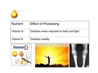 Nutrient Effect of Processing
Vitamin D Oxidises when exposed to heat and light
Vitamin E Oxidises readily
 
