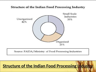 Comprehensive Overview of Food Processing Industry and Trends | PPTX