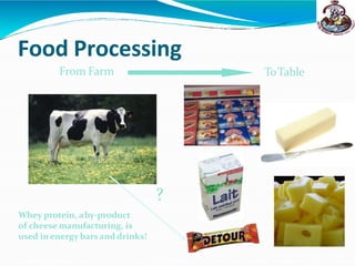 Food Processing
From Farm ToTable
?
Whey protein, aby-product
of cheese manufacturing, is
used inenergy bars and drinks!
 