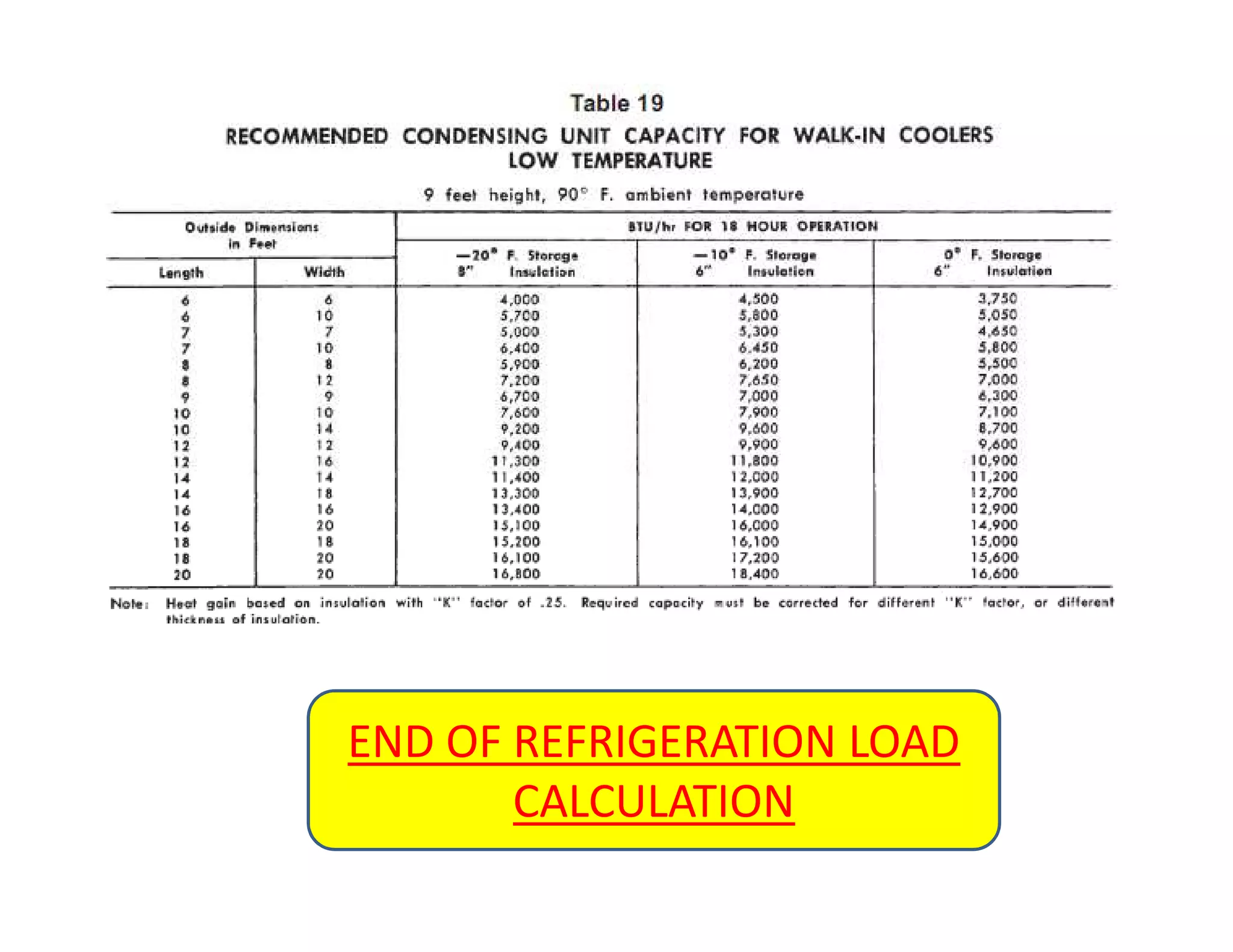 END OF REFRIGERATION LOAD
CALCULATION
 