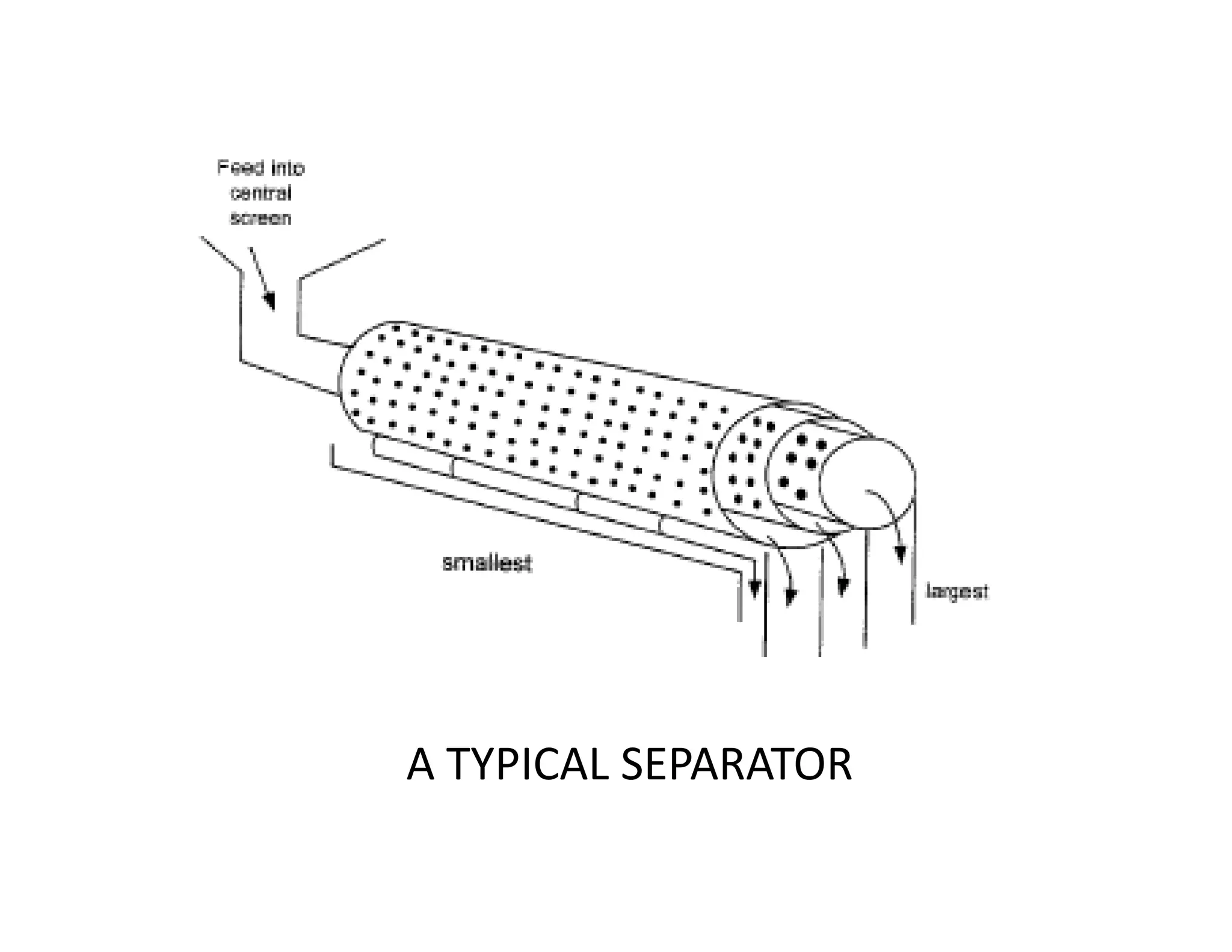 A TYPICAL SEPARATOR
 