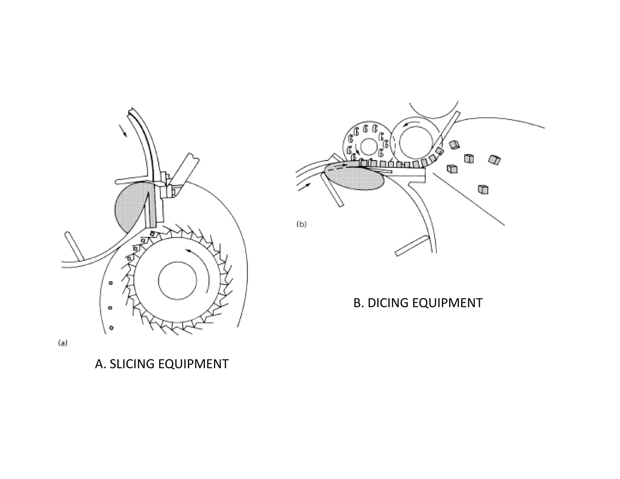 A. SLICING EQUIPMENT
B. DICING EQUIPMENT
 