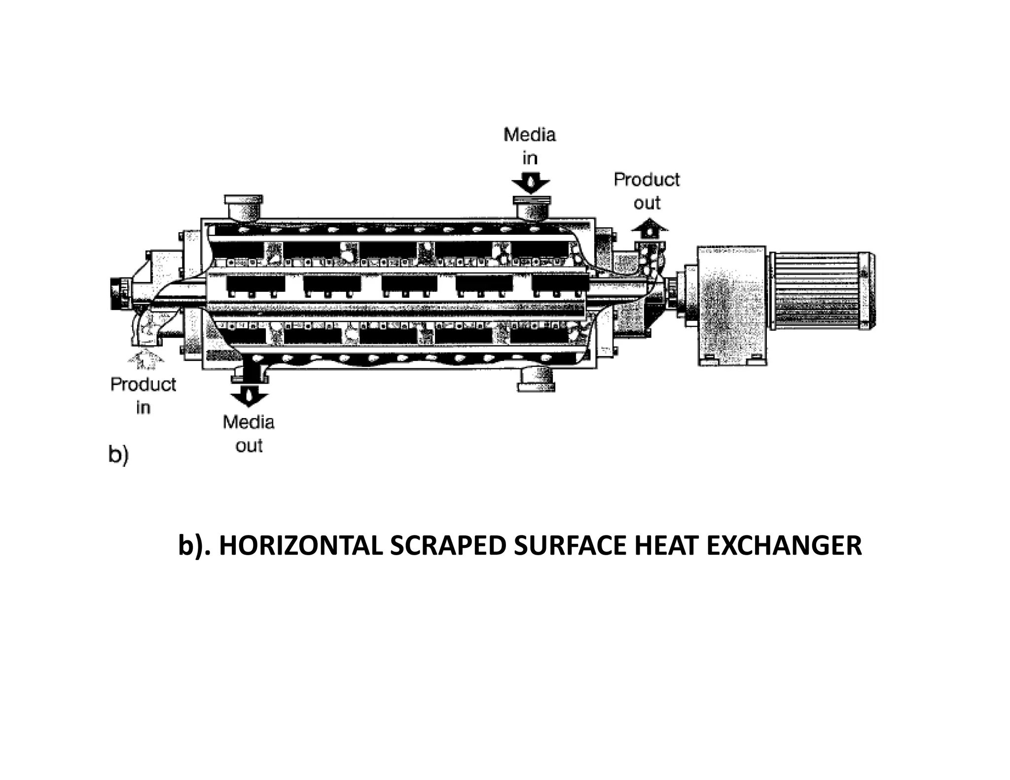 b). HORIZONTAL SCRAPED SURFACE HEAT EXCHANGER
 