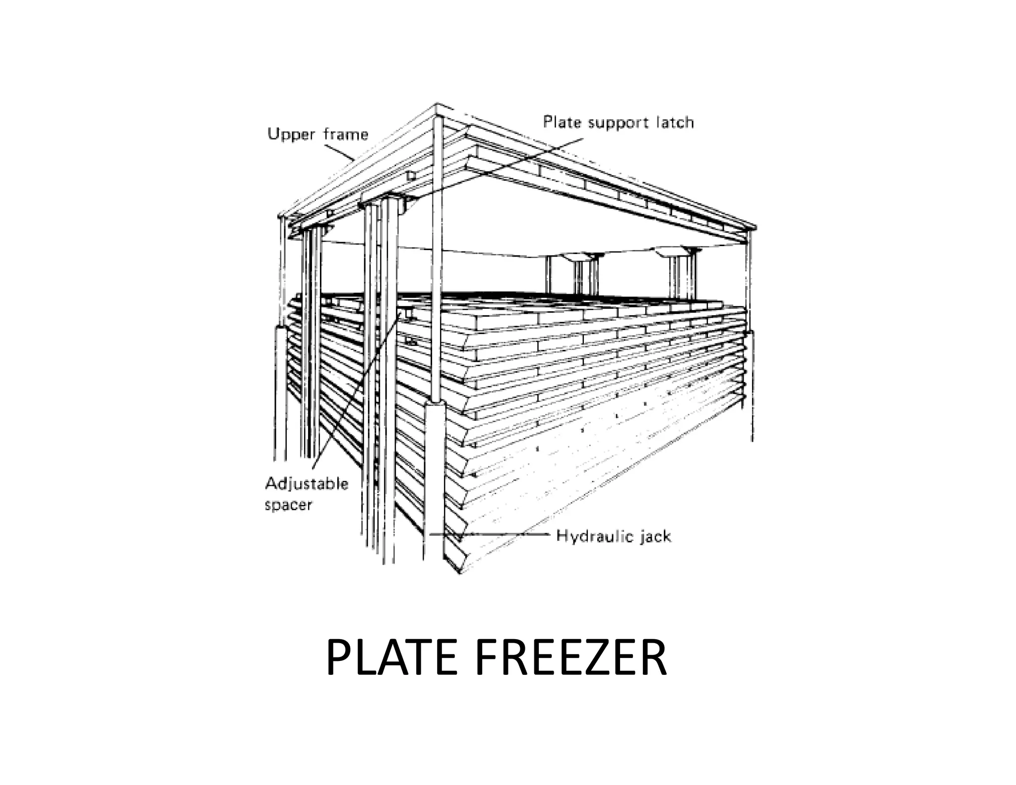 PLATE FREEZER
 