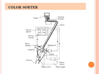 COLOR SORTER
 