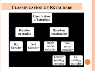 CLASSIFICATION OF EXTRUDERS
 