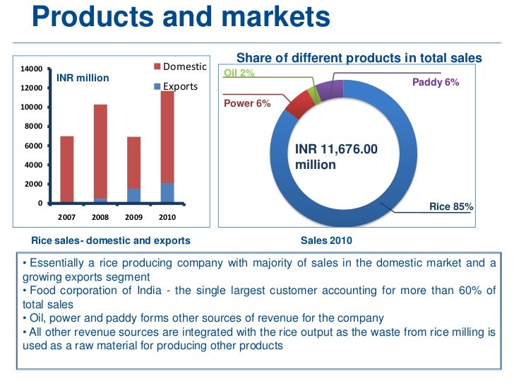 Food Processing Company