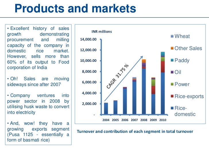Food Processing Company