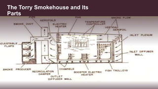 The Torry Smokehouse and Its
Parts
 