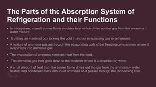 The Parts of the Absorption System of
Refrigeration and their Functions
 