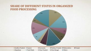 Food processing industries in inida | PPTX