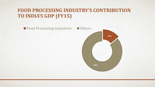 Food processing industries in inida | PPTX