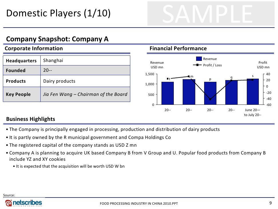chinese food industry and market report And-chinese-fumed-alumina-industry-2018-market industry, 2013-2023 market research report’ is food contractors market growth. chinese food industry and market report And-chinese-fumed-alumina-industry-2018-market industry, 2013-2023 market research report’ is food contractors market growth.